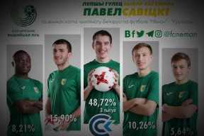 Лучший игрок «Немана» в матчах против «Торпедо-БелАЗ» и «Крумкачоў»